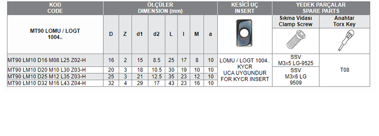 MT90 LOMU / LOGT 1004 UCA UYGUN MODUL FREZELERİ